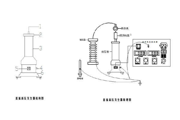 直流高壓發(fā)生器結構圖和原理圖.jpg