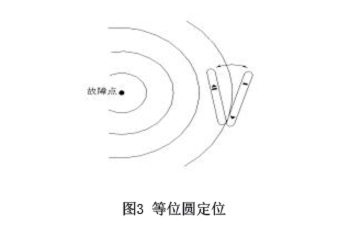 圖3-等位圓探測、.jpg